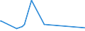 KN 2821 /Exporte /Einheit = Preise (Euro/Tonne) /Partnerland: Aequat.guin. /Meldeland: Eur27_2020 /2821:Eisenoxide und Eisenhydroxide; Farberden mit Einem Gehalt an Gebundenem Eisen von >= 70 Ght, Berechnet als Fe2o3