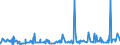 KN 2821 /Exporte /Einheit = Preise (Euro/Tonne) /Partnerland: S.tome /Meldeland: Eur27_2020 /2821:Eisenoxide und Eisenhydroxide; Farberden mit Einem Gehalt an Gebundenem Eisen von >= 70 Ght, Berechnet als Fe2o3