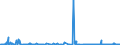 CN 2822 /Exports /Unit = Prices (Euro/ton) /Partner: United Kingdom /Reporter: Eur27_2020 /2822:Cobalt Oxides and Hydroxides; Commercial Cobalt Oxides