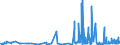 CN 2822 /Exports /Unit = Prices (Euro/ton) /Partner: Denmark /Reporter: Eur27_2020 /2822:Cobalt Oxides and Hydroxides; Commercial Cobalt Oxides