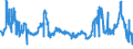 CN 2822 /Exports /Unit = Prices (Euro/ton) /Partner: Spain /Reporter: Eur27_2020 /2822:Cobalt Oxides and Hydroxides; Commercial Cobalt Oxides