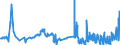 CN 2822 /Exports /Unit = Prices (Euro/ton) /Partner: Sweden /Reporter: Eur27_2020 /2822:Cobalt Oxides and Hydroxides; Commercial Cobalt Oxides