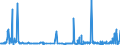 CN 2822 /Exports /Unit = Prices (Euro/ton) /Partner: Austria /Reporter: Eur27_2020 /2822:Cobalt Oxides and Hydroxides; Commercial Cobalt Oxides