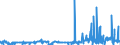 CN 2822 /Exports /Unit = Prices (Euro/ton) /Partner: Switzerland /Reporter: Eur27_2020 /2822:Cobalt Oxides and Hydroxides; Commercial Cobalt Oxides