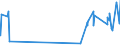 CN 2822 /Exports /Unit = Prices (Euro/ton) /Partner: Malta /Reporter: Eur27_2020 /2822:Cobalt Oxides and Hydroxides; Commercial Cobalt Oxides