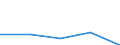 CN 2822 /Exports /Unit = Prices (Euro/ton) /Partner: Yugoslavia /Reporter: Eur27 /2822:Cobalt Oxides and Hydroxides; Commercial Cobalt Oxides