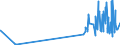 CN 2822 /Exports /Unit = Prices (Euro/ton) /Partner: Estonia /Reporter: Eur27_2020 /2822:Cobalt Oxides and Hydroxides; Commercial Cobalt Oxides