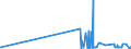 CN 2822 /Exports /Unit = Prices (Euro/ton) /Partner: Latvia /Reporter: Eur27_2020 /2822:Cobalt Oxides and Hydroxides; Commercial Cobalt Oxides