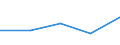 CN 2822 /Exports /Unit = Prices (Euro/ton) /Partner: Czechoslovak /Reporter: Eur27 /2822:Cobalt Oxides and Hydroxides; Commercial Cobalt Oxides