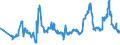 CN 2822 /Exports /Unit = Prices (Euro/ton) /Partner: Ukraine /Reporter: Eur27_2020 /2822:Cobalt Oxides and Hydroxides; Commercial Cobalt Oxides