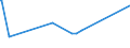 CN 2822 /Exports /Unit = Prices (Euro/ton) /Partner: Belarus /Reporter: Eur27_2020 /2822:Cobalt Oxides and Hydroxides; Commercial Cobalt Oxides