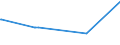 CN 2822 /Exports /Unit = Prices (Euro/ton) /Partner: Armenia /Reporter: Eur27_2020 /2822:Cobalt Oxides and Hydroxides; Commercial Cobalt Oxides