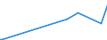 CN 2822 /Exports /Unit = Prices (Euro/ton) /Partner: Uzbekistan /Reporter: Eur27_2020 /2822:Cobalt Oxides and Hydroxides; Commercial Cobalt Oxides