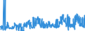 CN 2822 /Exports /Unit = Prices (Euro/ton) /Partner: Slovenia /Reporter: Eur27_2020 /2822:Cobalt Oxides and Hydroxides; Commercial Cobalt Oxides