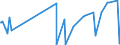 CN 2822 /Exports /Unit = Prices (Euro/ton) /Partner: Serbia /Reporter: Eur27_2020 /2822:Cobalt Oxides and Hydroxides; Commercial Cobalt Oxides