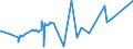 CN 2822 /Exports /Unit = Prices (Euro/ton) /Partner: Algeria /Reporter: Eur27_2020 /2822:Cobalt Oxides and Hydroxides; Commercial Cobalt Oxides