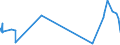 CN 2822 /Exports /Unit = Prices (Euro/ton) /Partner: Nigeria /Reporter: Eur27_2020 /2822:Cobalt Oxides and Hydroxides; Commercial Cobalt Oxides