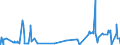 CN 2822 /Exports /Unit = Prices (Euro/ton) /Partner: South Africa /Reporter: Eur27_2020 /2822:Cobalt Oxides and Hydroxides; Commercial Cobalt Oxides