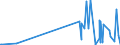 CN 2822 /Exports /Unit = Prices (Euro/ton) /Partner: Canada /Reporter: Eur27_2020 /2822:Cobalt Oxides and Hydroxides; Commercial Cobalt Oxides