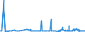 CN 2822 /Exports /Unit = Prices (Euro/ton) /Partner: Mexico /Reporter: Eur27_2020 /2822:Cobalt Oxides and Hydroxides; Commercial Cobalt Oxides