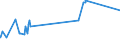 CN 2822 /Exports /Unit = Prices (Euro/ton) /Partner: Guatemala /Reporter: Eur27_2020 /2822:Cobalt Oxides and Hydroxides; Commercial Cobalt Oxides