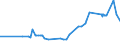 CN 2822 /Exports /Unit = Prices (Euro/ton) /Partner: Costa Rica /Reporter: Eur27_2020 /2822:Cobalt Oxides and Hydroxides; Commercial Cobalt Oxides