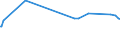 CN 2822 /Exports /Unit = Prices (Euro/ton) /Partner: Panama /Reporter: Eur15 /2822:Cobalt Oxides and Hydroxides; Commercial Cobalt Oxides