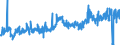 KN 28230000 /Exporte /Einheit = Preise (Euro/Tonne) /Partnerland: Niederlande /Meldeland: Eur27_2020 /28230000:Titanoxide