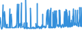 KN 28230000 /Exporte /Einheit = Preise (Euro/Tonne) /Partnerland: Luxemburg /Meldeland: Eur27_2020 /28230000:Titanoxide