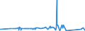 KN 28230000 /Exporte /Einheit = Preise (Euro/Tonne) /Partnerland: Island /Meldeland: Eur27_2020 /28230000:Titanoxide