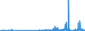 KN 28230000 /Exporte /Einheit = Preise (Euro/Tonne) /Partnerland: Norwegen /Meldeland: Eur27_2020 /28230000:Titanoxide