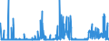 KN 28230000 /Exporte /Einheit = Preise (Euro/Tonne) /Partnerland: Finnland /Meldeland: Eur27_2020 /28230000:Titanoxide