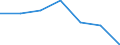 KN 28230000 /Exporte /Einheit = Preise (Euro/Tonne) /Partnerland: Schweiz /Meldeland: Eur27 /28230000:Titanoxide