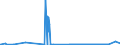 KN 28230000 /Exporte /Einheit = Preise (Euro/Tonne) /Partnerland: Liechtenstein /Meldeland: Eur27_2020 /28230000:Titanoxide