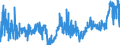 KN 28230000 /Exporte /Einheit = Preise (Euro/Tonne) /Partnerland: Oesterreich /Meldeland: Eur27_2020 /28230000:Titanoxide