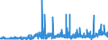 KN 28230000 /Exporte /Einheit = Preise (Euro/Tonne) /Partnerland: Schweiz /Meldeland: Eur27_2020 /28230000:Titanoxide