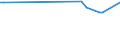 KN 28230000 /Exporte /Einheit = Preise (Euro/Tonne) /Partnerland: Faeroeer Inseln /Meldeland: Eur15 /28230000:Titanoxide