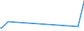 KN 28230000 /Exporte /Einheit = Preise (Euro/Tonne) /Partnerland: Andorra /Meldeland: Europäische Union /28230000:Titanoxide