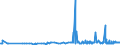 KN 28230000 /Exporte /Einheit = Preise (Euro/Tonne) /Partnerland: Malta /Meldeland: Eur27_2020 /28230000:Titanoxide