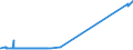 KN 28230000 /Exporte /Einheit = Preise (Euro/Tonne) /Partnerland: San Marino /Meldeland: Eur27_2020 /28230000:Titanoxide