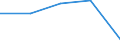 KN 28230000 /Exporte /Einheit = Preise (Euro/Tonne) /Partnerland: Jugoslawien /Meldeland: Eur27 /28230000:Titanoxide