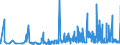 KN 28230000 /Exporte /Einheit = Preise (Euro/Tonne) /Partnerland: Lettland /Meldeland: Eur27_2020 /28230000:Titanoxide