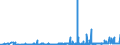 KN 28230000 /Exporte /Einheit = Preise (Euro/Tonne) /Partnerland: Litauen /Meldeland: Eur27_2020 /28230000:Titanoxide