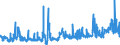 KN 28230000 /Exporte /Einheit = Preise (Euro/Tonne) /Partnerland: Polen /Meldeland: Eur27_2020 /28230000:Titanoxide