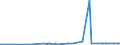 KN 28230000 /Exporte /Einheit = Preise (Euro/Tonne) /Partnerland: Georgien /Meldeland: Eur27_2020 /28230000:Titanoxide