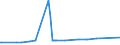 KN 28230000 /Exporte /Einheit = Preise (Euro/Tonne) /Partnerland: Aserbaidschan /Meldeland: Eur27_2020 /28230000:Titanoxide