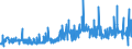 KN 28230000 /Exporte /Einheit = Preise (Euro/Tonne) /Partnerland: Slowenien /Meldeland: Eur27_2020 /28230000:Titanoxide