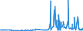 KN 28230000 /Exporte /Einheit = Preise (Euro/Tonne) /Partnerland: Bosn.-herzegowina /Meldeland: Eur27_2020 /28230000:Titanoxide