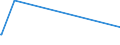 KN 28230000 /Exporte /Einheit = Preise (Euro/Tonne) /Partnerland: Montenegro /Meldeland: Eur27_2020 /28230000:Titanoxide