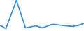 KN 28230000 /Exporte /Einheit = Preise (Euro/Tonne) /Partnerland: Mali /Meldeland: Europäische Union /28230000:Titanoxide